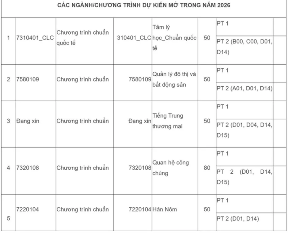 Nhiều trường thành viên của ĐHQG TPHCM đổi mới phương thức xét tuyển 2026 Nhiều trường thành viên của ĐHQG TPHCM đổi mới phương thức xét tuyển 2026