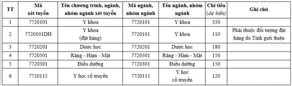 Nhiều trường thành viên của ĐHQG TPHCM đổi mới phương thức xét tuyển 2026 Nhiều trường thành viên của ĐHQG TPHCM đổi mới phương thức xét tuyển 2026