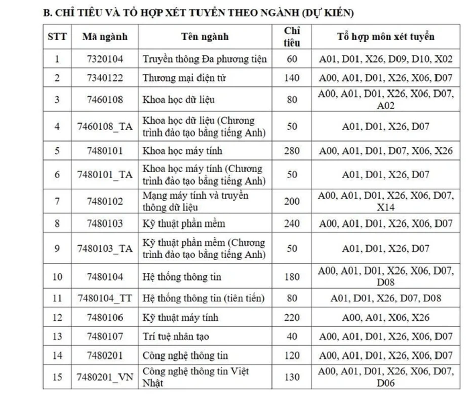Nhiều trường thành viên của ĐHQG TPHCM đổi mới phương thức xét tuyển 2026 Nhiều trường thành viên của ĐHQG TPHCM đổi mới phương thức xét tuyển 2026
