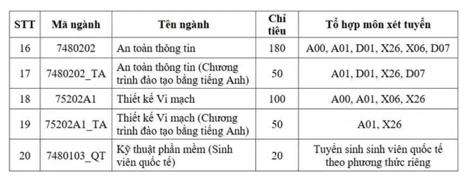 Nhiều trường thành viên của ĐHQG TPHCM đổi mới phương thức xét tuyển 2026 Nhiều trường thành viên của ĐHQG TPHCM đổi mới phương thức xét tuyển 2026