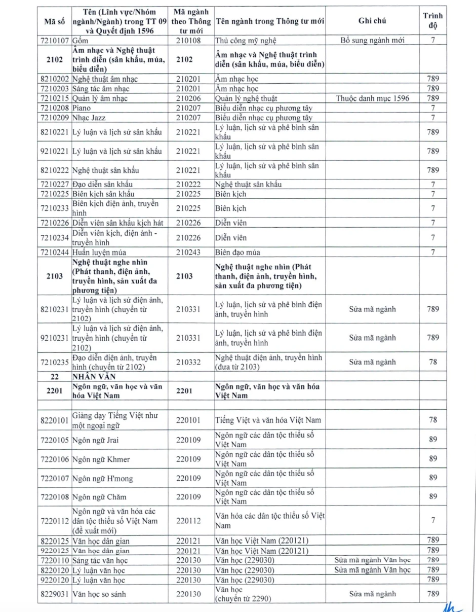 Những ngành đại học không còn tên từ năm 2027, cả ngành hot cũng thay đổi Những ngành đại học không còn tên từ năm 2027, cả ngành hot cũng thay đổi