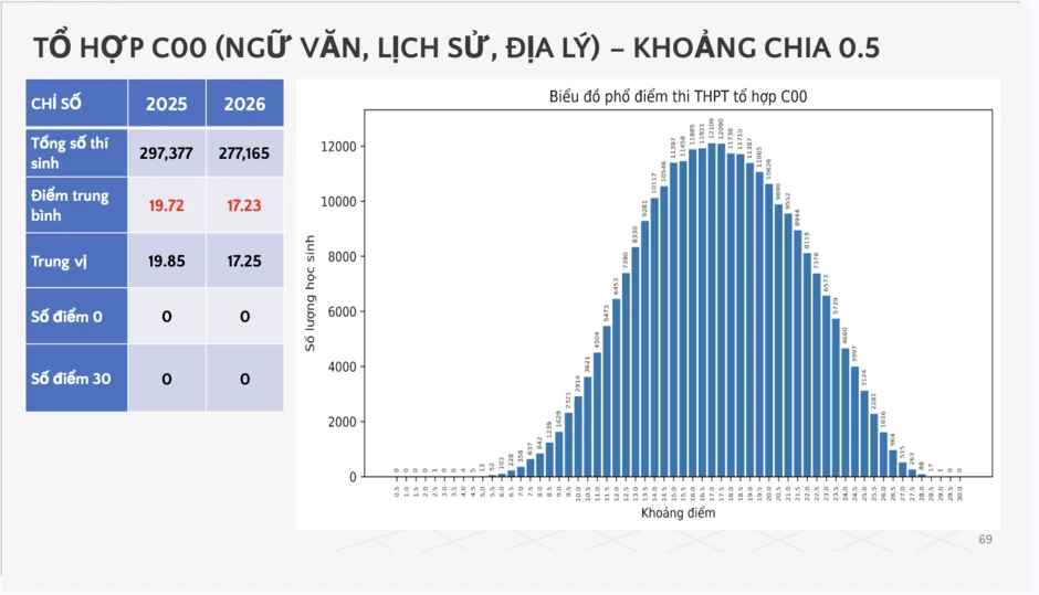 Những ngành dự báo tăng điểm chuẩn, thí sinh lưu ý trước khi chốt nguyện vọng Những ngành dự báo tăng điểm chuẩn, thí sinh lưu ý trước khi chốt nguyện vọng