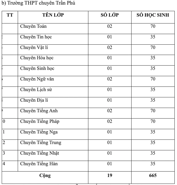 Những tỉnh đầu tiên công bố phương thức thi lớp 10 năm 2027 Những tỉnh đầu tiên công bố phương thức thi lớp 10 năm 2027