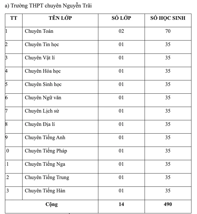 Những tỉnh đầu tiên công bố phương thức thi lớp 10 năm 2027 Những tỉnh đầu tiên công bố phương thức thi lớp 10 năm 2027
