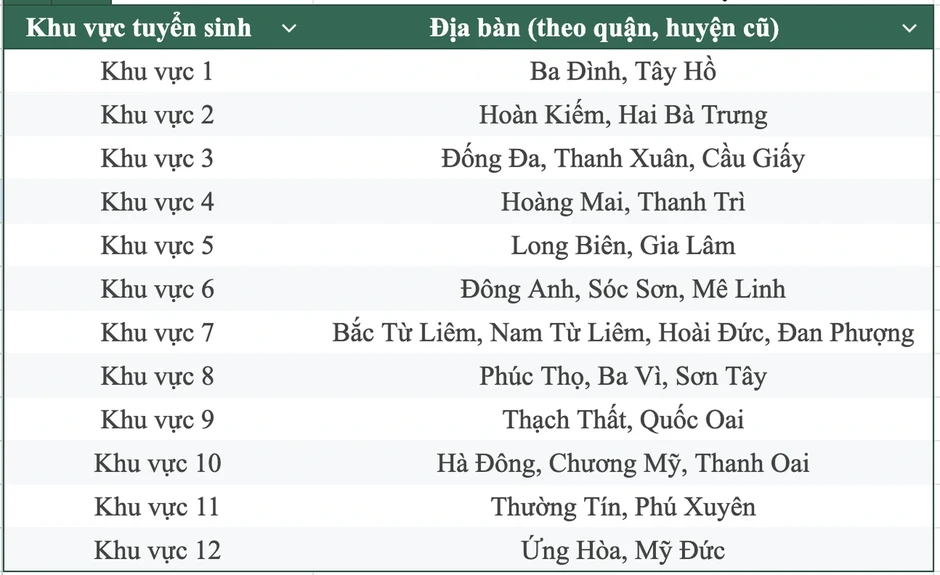 Phụ huynh Hà Nội rối bời vì thiếu thông tin khu vực tuyển sinh lớp 10 Phụ huynh Hà Nội rối bời vì thiếu thông tin khu vực tuyển sinh lớp 10
