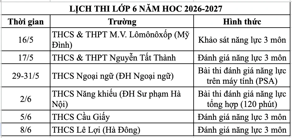 Sau nghỉ lễ 30/4, học sinh lớp 5 dồn dập thi vào lớp 6 trường điểm Sau nghỉ lễ 30/4, học sinh lớp 5 dồn dập thi vào lớp 6 trường điểm