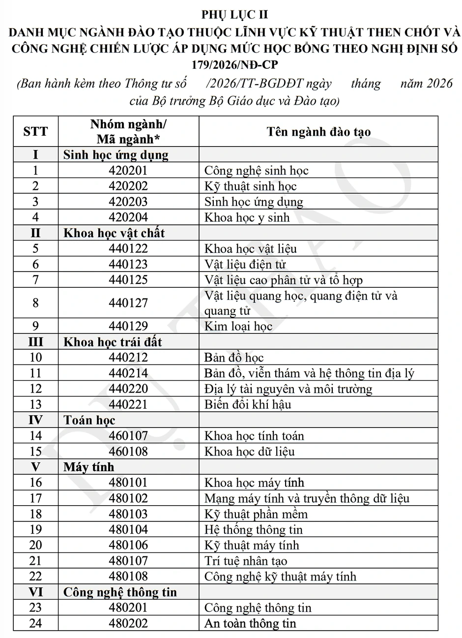Sẽ cộng điểm 3 môn thi tốt nghiệp THPT để chọn 30% sinh viên nhận học bổng Sẽ cộng điểm 3 môn thi tốt nghiệp THPT để chọn 30% sinh viên nhận học bổng