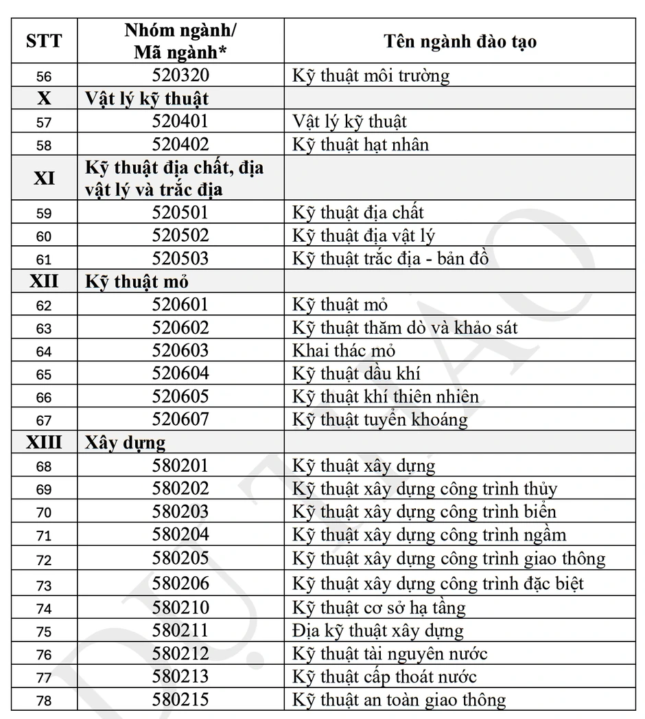 Sẽ cộng điểm 3 môn thi tốt nghiệp THPT để chọn 30% sinh viên nhận học bổng Sẽ cộng điểm 3 môn thi tốt nghiệp THPT để chọn 30% sinh viên nhận học bổng