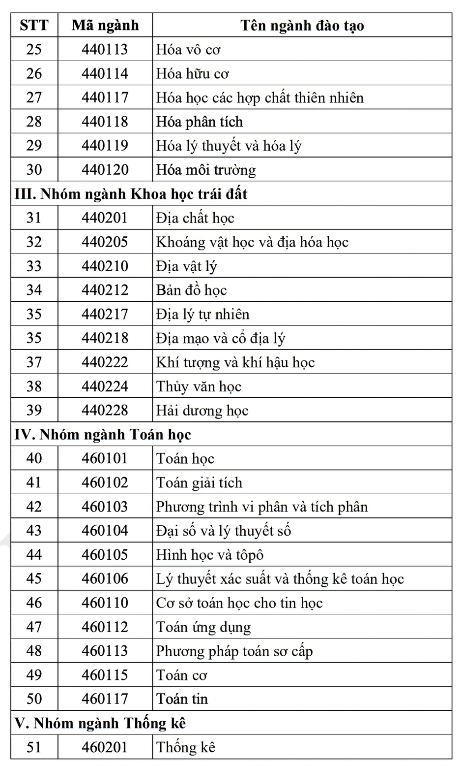 Sẽ cộng điểm 3 môn thi tốt nghiệp THPT để chọn 30% sinh viên nhận học bổng Sẽ cộng điểm 3 môn thi tốt nghiệp THPT để chọn 30% sinh viên nhận học bổng