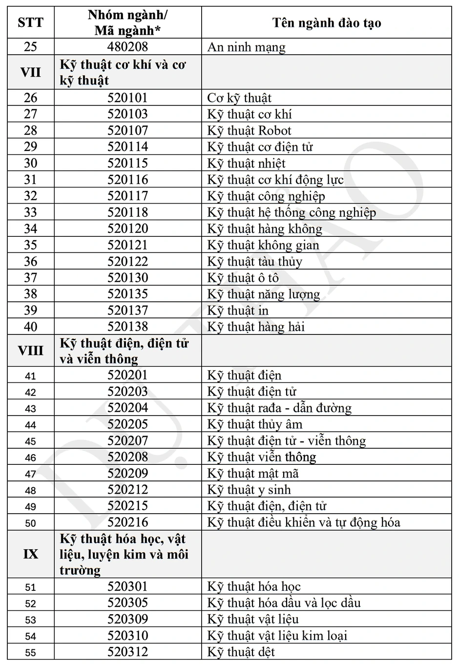 Sẽ cộng điểm 3 môn thi tốt nghiệp THPT để chọn 30% sinh viên nhận học bổng Sẽ cộng điểm 3 môn thi tốt nghiệp THPT để chọn 30% sinh viên nhận học bổng
