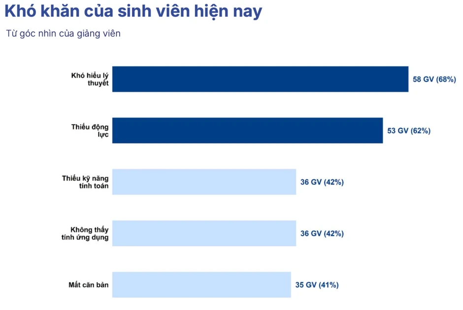 Sinh viên Toán trước những thách thức về động lực và kỹ năng tự học Sinh viên Toán trước những thách thức về động lực và kỹ năng tự học