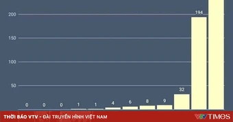 Sở GD&ĐT Phú Thọ: Không phát hiện gian lận trong Kỳ thi tốt nghiệp THPT năm 2026