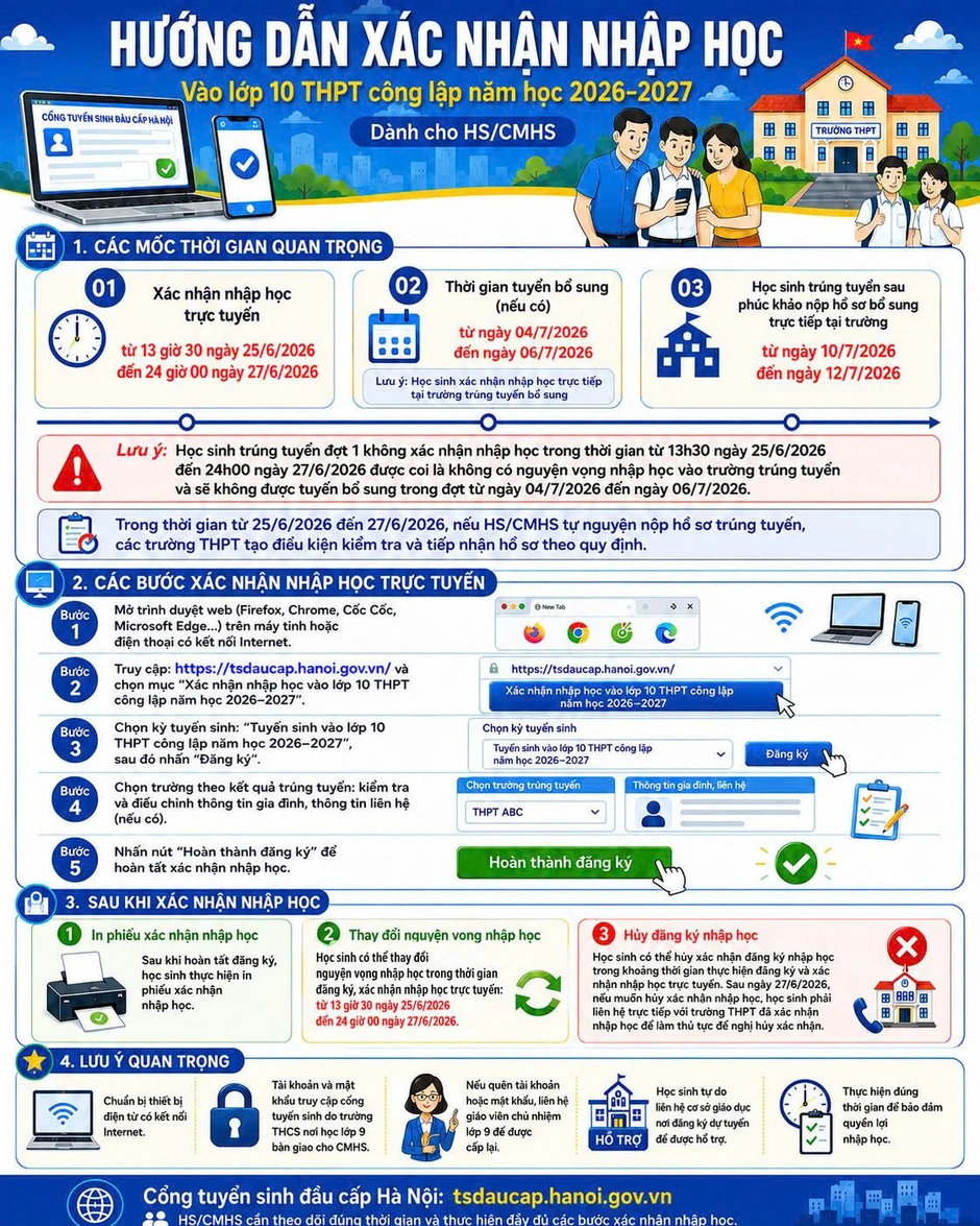 Sở GD-ĐT Hà Nội hướng dẫn cách xác nhận nhập học lớp 10 sau khi trúng tuyển Sở GD-ĐT Hà Nội hướng dẫn cách xác nhận nhập học lớp 10 sau khi trúng tuyển