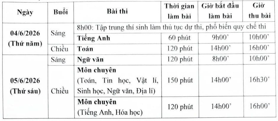 Thí sinh vượt hơn 1.500 km từ Phú Quốc tới Hà Nội thi lớp 10 chuyên Sư phạm Thí sinh vượt hơn 1.500 km từ Phú Quốc tới Hà Nội thi lớp 10 chuyên Sư phạm