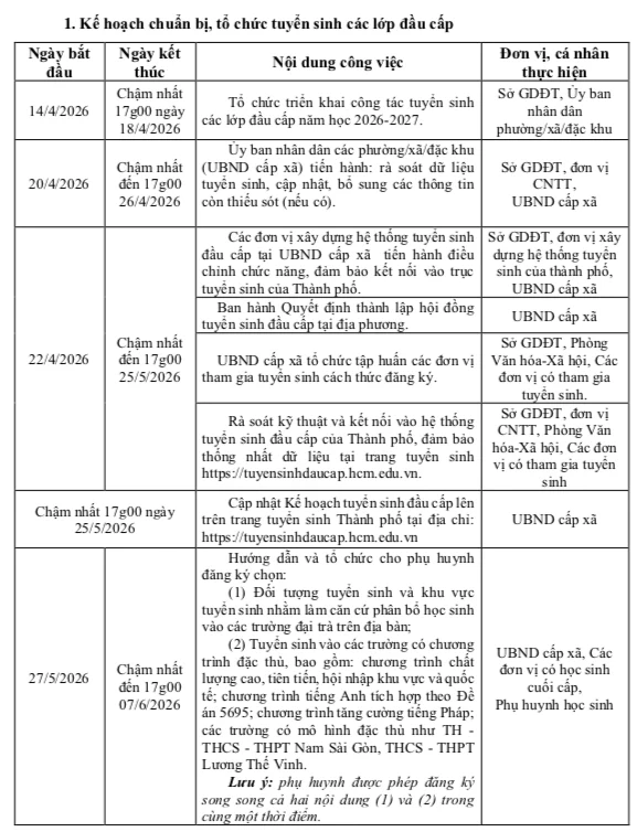 Thời gian "chốt sổ" tuyển sinh lớp 1, lớp 6 ở TPHCM Thời gian "chốt sổ" tuyển sinh lớp 1, lớp 6 ở TPHCM
