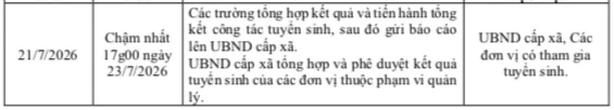 Thời gian "chốt sổ" tuyển sinh lớp 1, lớp 6 ở TPHCM Thời gian "chốt sổ" tuyển sinh lớp 1, lớp 6 ở TPHCM