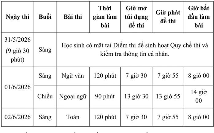 TPHCM chính thức "chốt" những quy định quan trọng đối với kỳ thi lớp 10 TPHCM chính thức "chốt" những quy định quan trọng đối với kỳ thi lớp 10