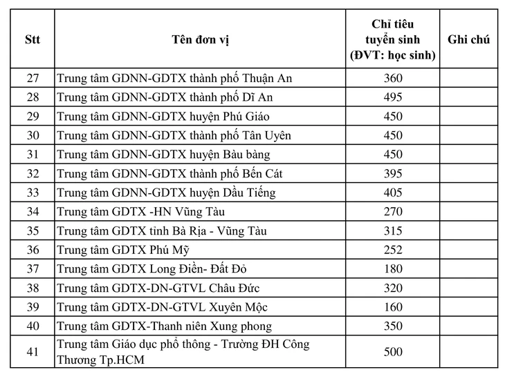 TP.HCM công bố chỉ tiêu lớp 10 công lập năm học 2026-2027 TP.HCM công bố chỉ tiêu lớp 10 công lập năm học 2026-2027