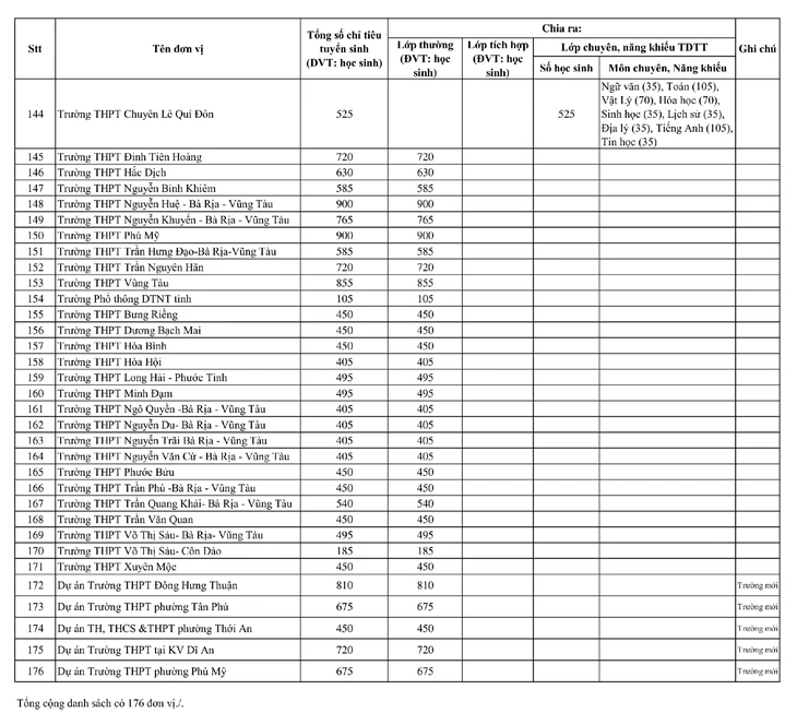 TP.HCM công bố chỉ tiêu lớp 10 công lập năm học 2026-2027 TP.HCM công bố chỉ tiêu lớp 10 công lập năm học 2026-2027