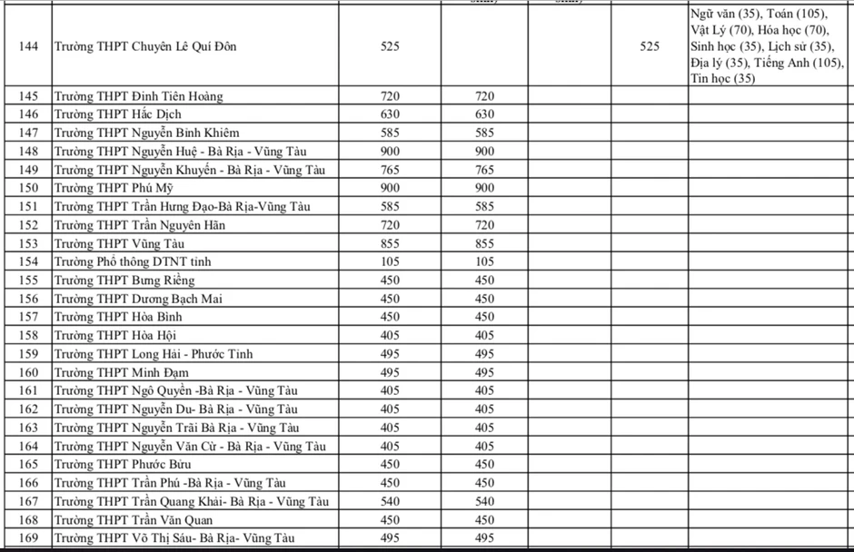 TPHCM công bố chỉ tiêu lớp 10 của 176 trường THPT năm 2026 TPHCM công bố chỉ tiêu lớp 10 của 176 trường THPT năm 2026
