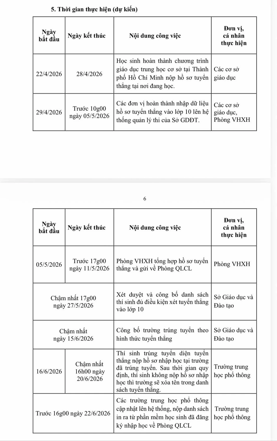 TPHCM công bố điều kiện tuyển thẳng lớp 10, cách chọn nguyện vọng theo VNeID TPHCM công bố điều kiện tuyển thẳng lớp 10, cách chọn nguyện vọng theo VNeID