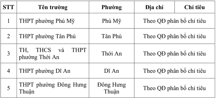 TP.HCM đưa thêm 5 trường THPT công lập vào hệ thống tuyển sinh lớp 10 TP.HCM đưa thêm 5 trường THPT công lập vào hệ thống tuyển sinh lớp 10