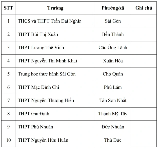 TPHCM: Học sinh có thể đăng ký tới 8 nguyện vọng lớp 10, cần lưu ý gì? TPHCM: Học sinh có thể đăng ký tới 8 nguyện vọng lớp 10, cần lưu ý gì?