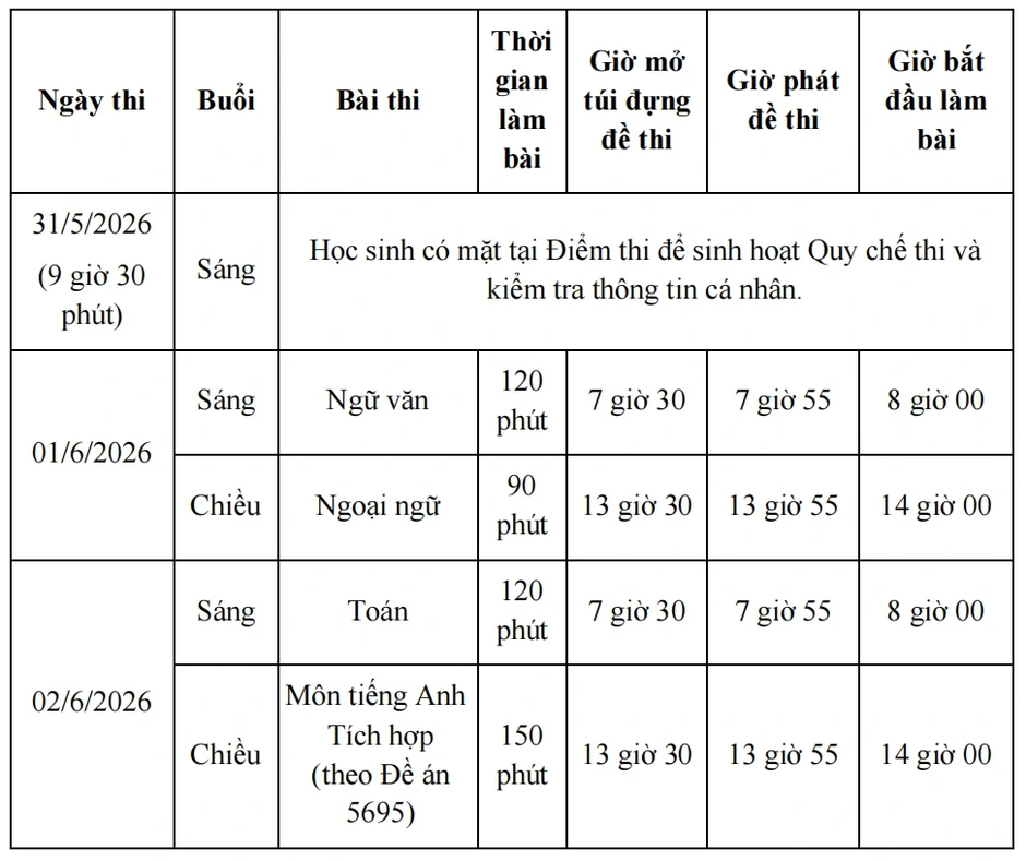 TPHCM: Học sinh có thể đăng ký tới 8 nguyện vọng lớp 10, cần lưu ý gì? TPHCM: Học sinh có thể đăng ký tới 8 nguyện vọng lớp 10, cần lưu ý gì?