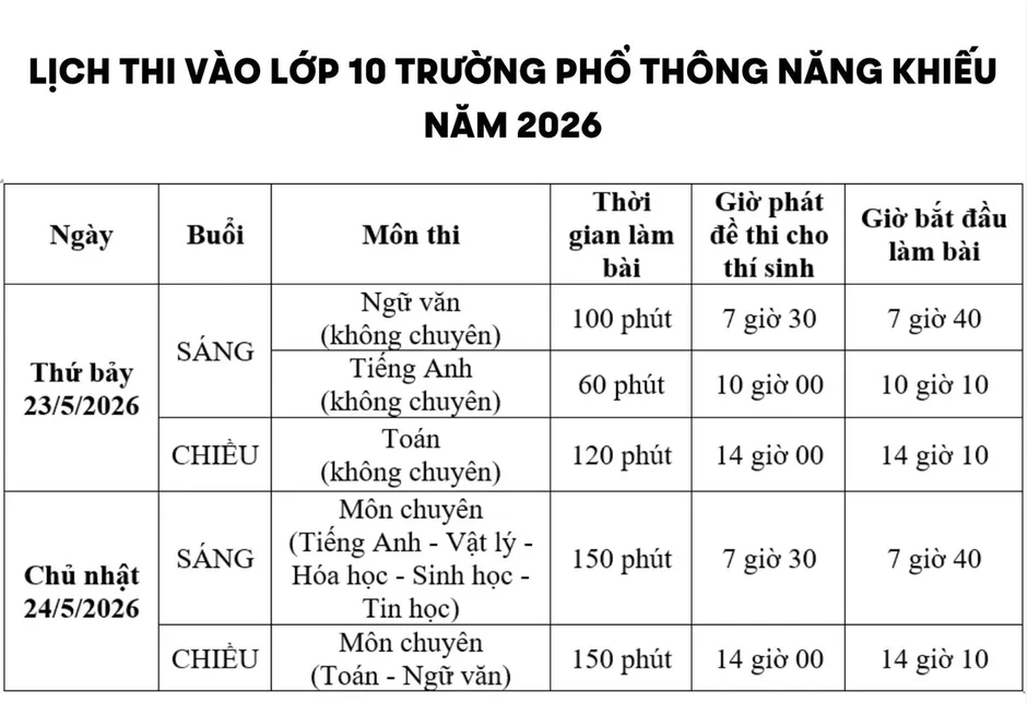 Trường chuyên đầu tiên công bố chỉ tiêu tuyển sinh và lịch thi vào lớp 10 TP Hồ Chí Minh Trường chuyên đầu tiên công bố chỉ tiêu tuyển sinh và lịch thi vào lớp 10 TP Hồ Chí Minh