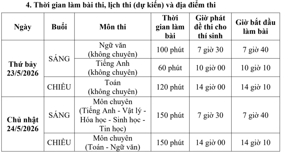 Trường chuyên duy nhất ở TPHCM thi riêng lớp 10 công bố chỉ tiêu, lịch thi