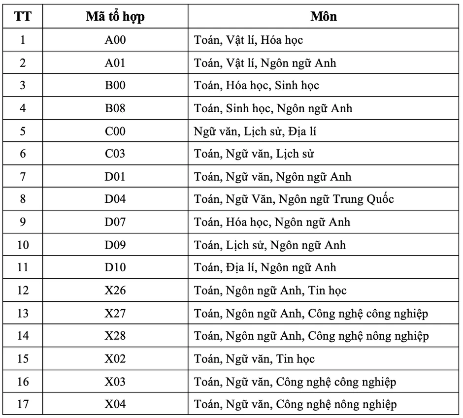 Trường Công an bỏ tuyển thẳng thí sinh đạt giải cuộc thi khoa học, kỹ thuật Trường Công an bỏ tuyển thẳng thí sinh đạt giải cuộc thi khoa học, kỹ thuật