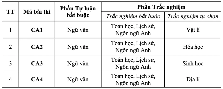 Trường Công an bỏ tuyển thẳng thí sinh đạt giải cuộc thi khoa học, kỹ thuật Trường Công an bỏ tuyển thẳng thí sinh đạt giải cuộc thi khoa học, kỹ thuật