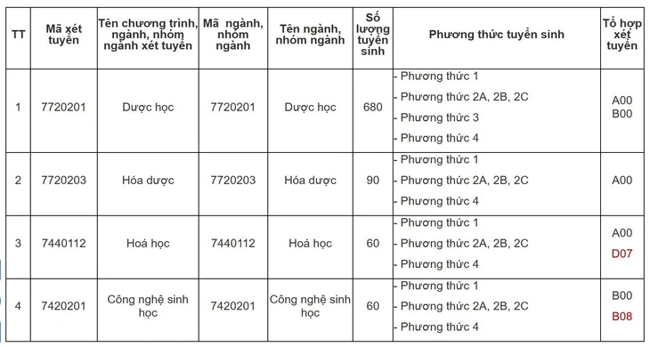 Trường đại học Dược Hà Nội không quy đổi IELTS Trường đại học Dược Hà Nội không quy đổi IELTS