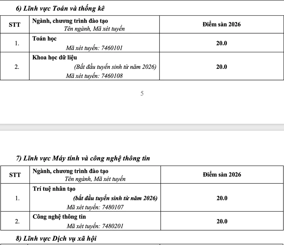 Trường Đại học Sư phạm Hà Nội công bố điểm sàn, cao nhất 22
