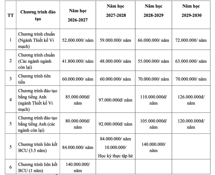 Trường ĐH Công nghệ thông tin công bố lộ trình tăng học phí Trường ĐH Công nghệ thông tin công bố lộ trình tăng học phí