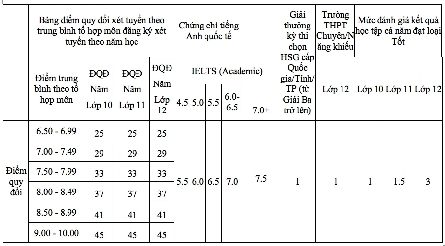 Trường ĐH Ngân hàng TP.HCM lưu ý quy định xét tuyển nhóm ngành luật năm 2026 Trường ĐH Ngân hàng TP.HCM lưu ý quy định xét tuyển nhóm ngành luật năm 2026