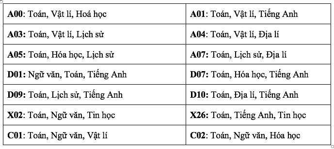 Trường ĐH Ngân hàng TP.HCM lưu ý quy định xét tuyển nhóm ngành luật năm 2026 Trường ĐH Ngân hàng TP.HCM lưu ý quy định xét tuyển nhóm ngành luật năm 2026