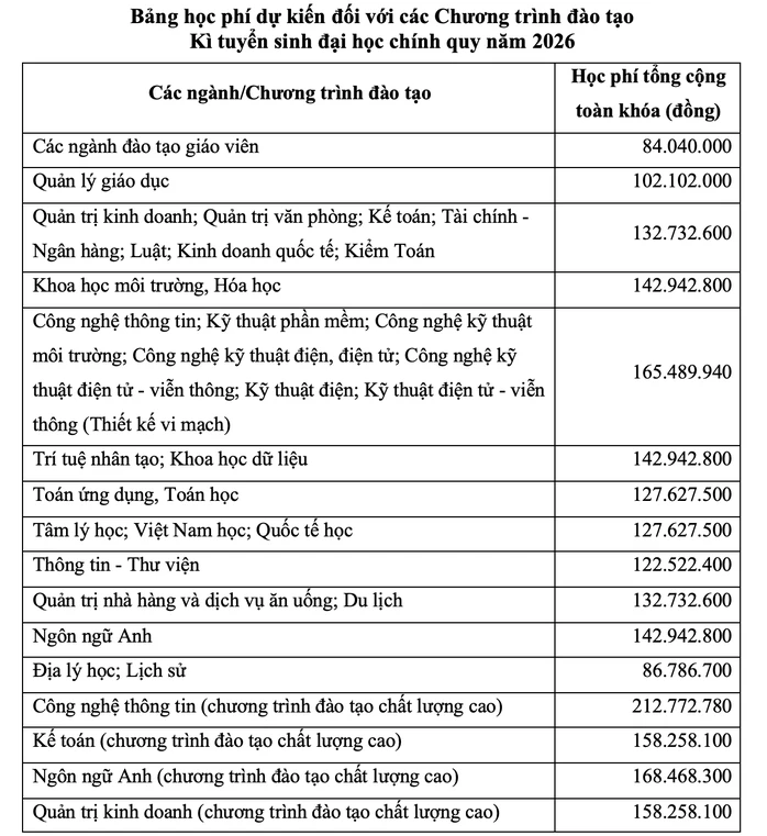 Trường ĐH Sài Gòn mở 2 ngành mới, tăng chỉ tiêu tuyển sinh Trường ĐH Sài Gòn mở 2 ngành mới, tăng chỉ tiêu tuyển sinh
