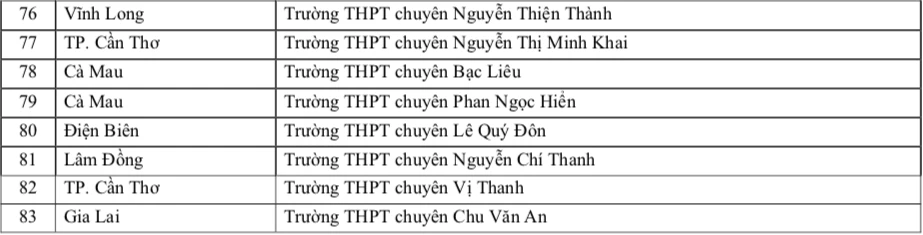 Trường ĐH Sư phạm TP.HCM ưu tiên xét tuyển thí sinh trường THPT nào năm 2026? Trường ĐH Sư phạm TP.HCM ưu tiên xét tuyển thí sinh trường THPT nào năm 2026?