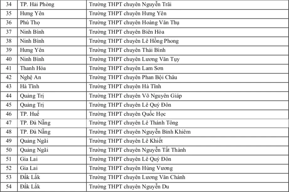 Trường ĐH Sư phạm TP.HCM ưu tiên xét tuyển thí sinh trường THPT nào năm 2026? Trường ĐH Sư phạm TP.HCM ưu tiên xét tuyển thí sinh trường THPT nào năm 2026?