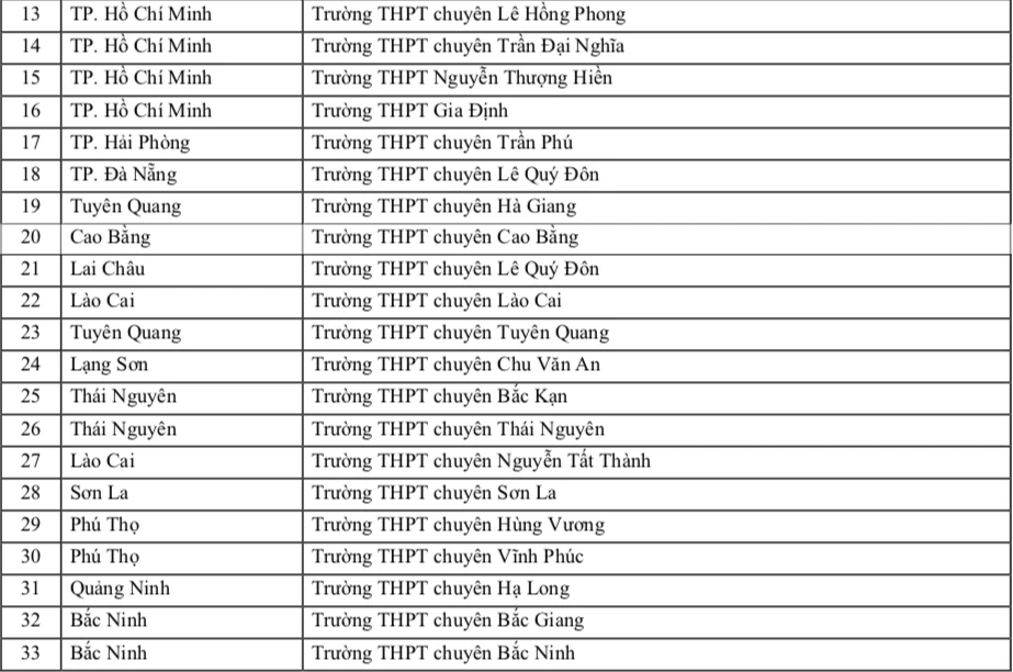 Trường ĐH Sư phạm TP.HCM ưu tiên xét tuyển thí sinh trường THPT nào năm 2026? Trường ĐH Sư phạm TP.HCM ưu tiên xét tuyển thí sinh trường THPT nào năm 2026?