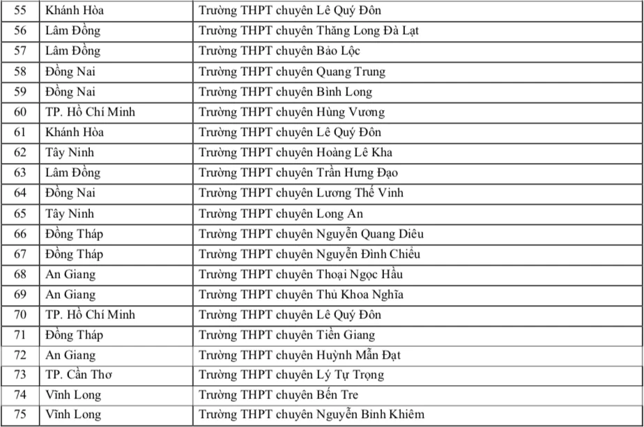 Trường ĐH Sư phạm TP.HCM ưu tiên xét tuyển thí sinh trường THPT nào năm 2026? Trường ĐH Sư phạm TP.HCM ưu tiên xét tuyển thí sinh trường THPT nào năm 2026?