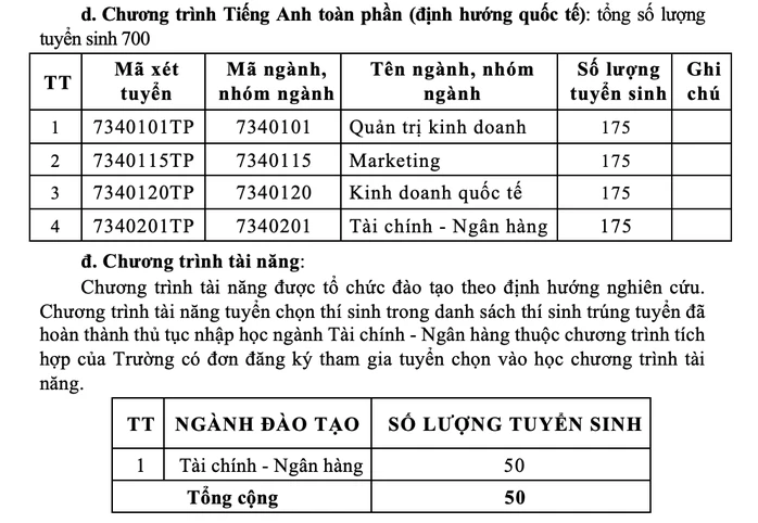 Trường ĐH Tài chính - Marketing xét tuyển từ 16 điểm Trường ĐH Tài chính - Marketing xét tuyển từ 16 điểm
