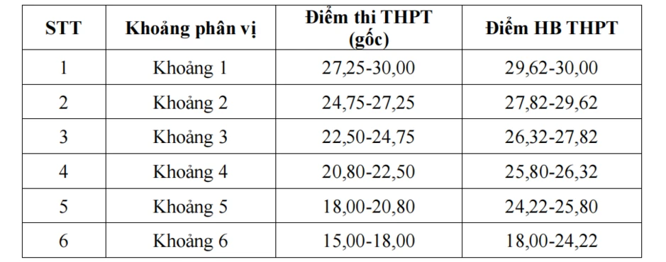 Trường ĐH Thủ đô Hà Nội công bố điểm sàn xét tuyển năm 2026 Trường ĐH Thủ đô Hà Nội công bố điểm sàn xét tuyển năm 2026