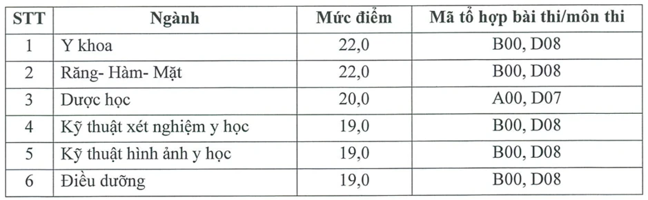 Trường ĐH Y Dược - ĐH Quốc gia Hà Nội công bố điểm sàn năm 2026 Trường ĐH Y Dược - ĐH Quốc gia Hà Nội công bố điểm sàn năm 2026