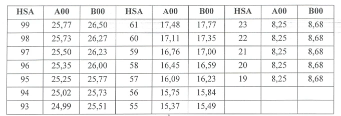 Trường ĐH Y Dược - ĐH Quốc gia Hà Nội công bố điểm sàn năm 2026 Trường ĐH Y Dược - ĐH Quốc gia Hà Nội công bố điểm sàn năm 2026