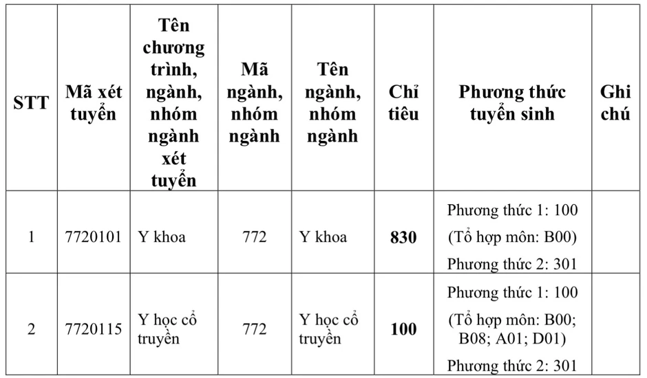 Trường ĐH Y khoa Phạm Ngọc Thạch tăng mạnh học phí lên mức 81 triệu đồng Trường ĐH Y khoa Phạm Ngọc Thạch tăng mạnh học phí lên mức 81 triệu đồng
