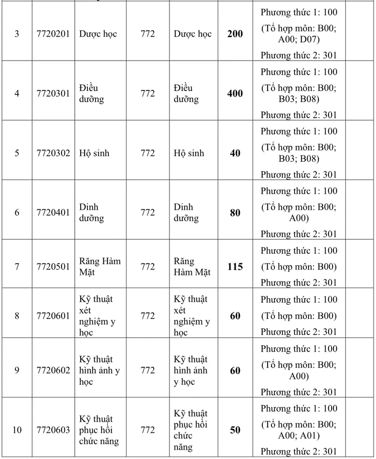 Trường ĐH Y khoa Phạm Ngọc Thạch tăng mạnh học phí lên mức 81 triệu đồng Trường ĐH Y khoa Phạm Ngọc Thạch tăng mạnh học phí lên mức 81 triệu đồng