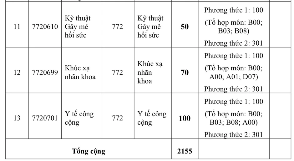 Trường ĐH Y khoa Phạm Ngọc Thạch tăng mạnh học phí lên mức 81 triệu đồng Trường ĐH Y khoa Phạm Ngọc Thạch tăng mạnh học phí lên mức 81 triệu đồng