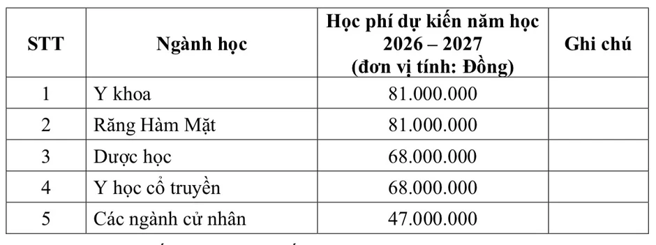 Trường ĐH Y khoa Phạm Ngọc Thạch tăng mạnh học phí lên mức 81 triệu đồng Trường ĐH Y khoa Phạm Ngọc Thạch tăng mạnh học phí lên mức 81 triệu đồng